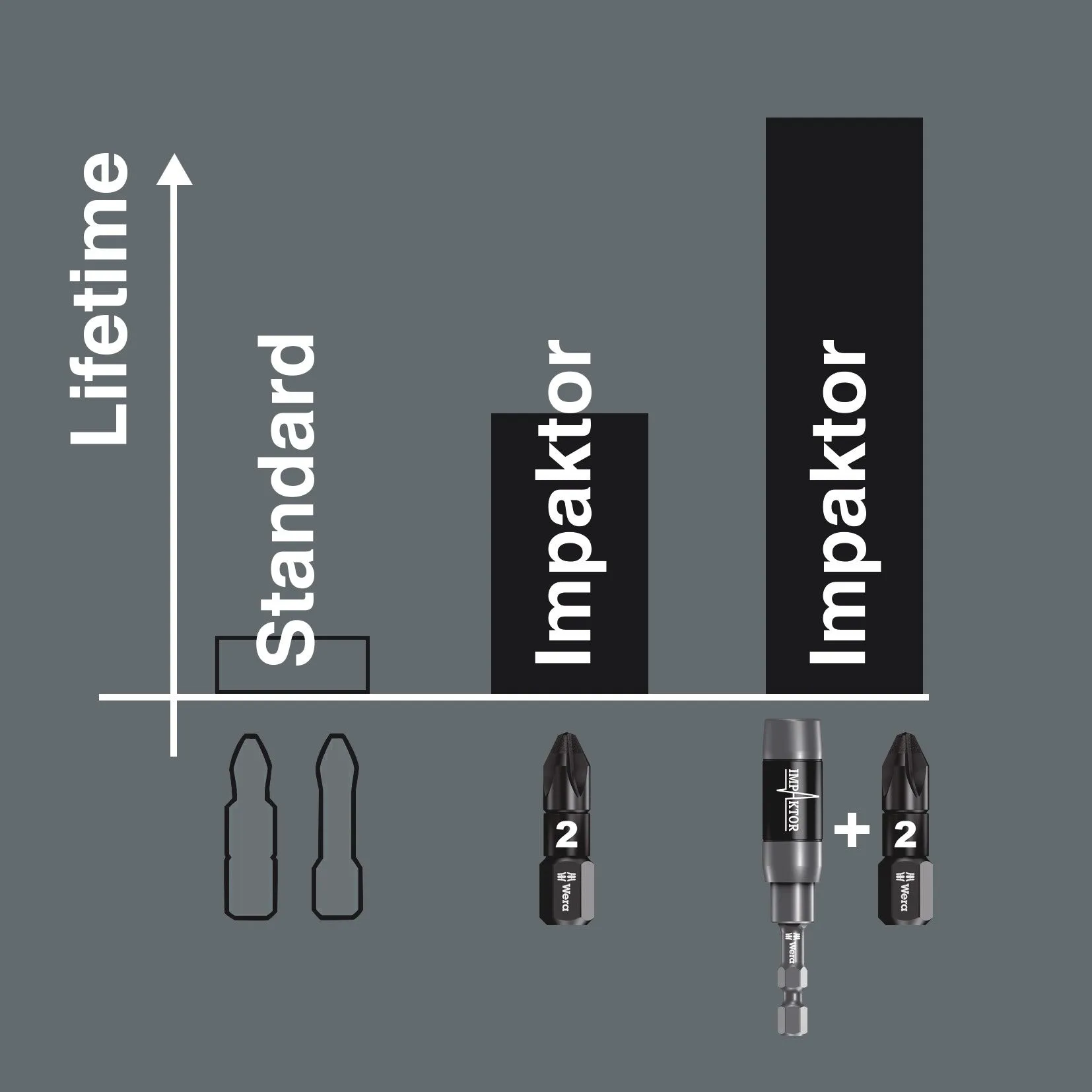 855/1 IMP DC Impaktor bits