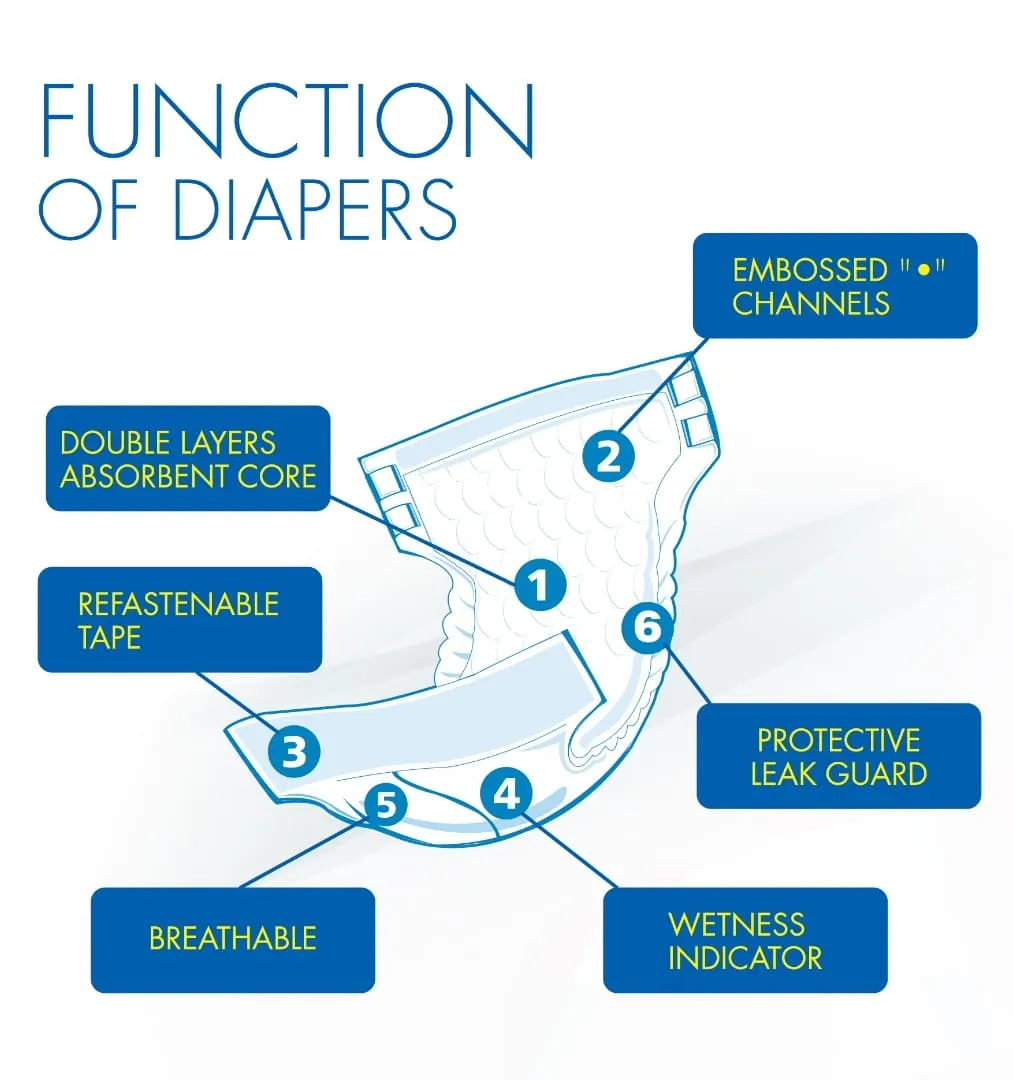 Adult Diaper Leak Guard | Adcare