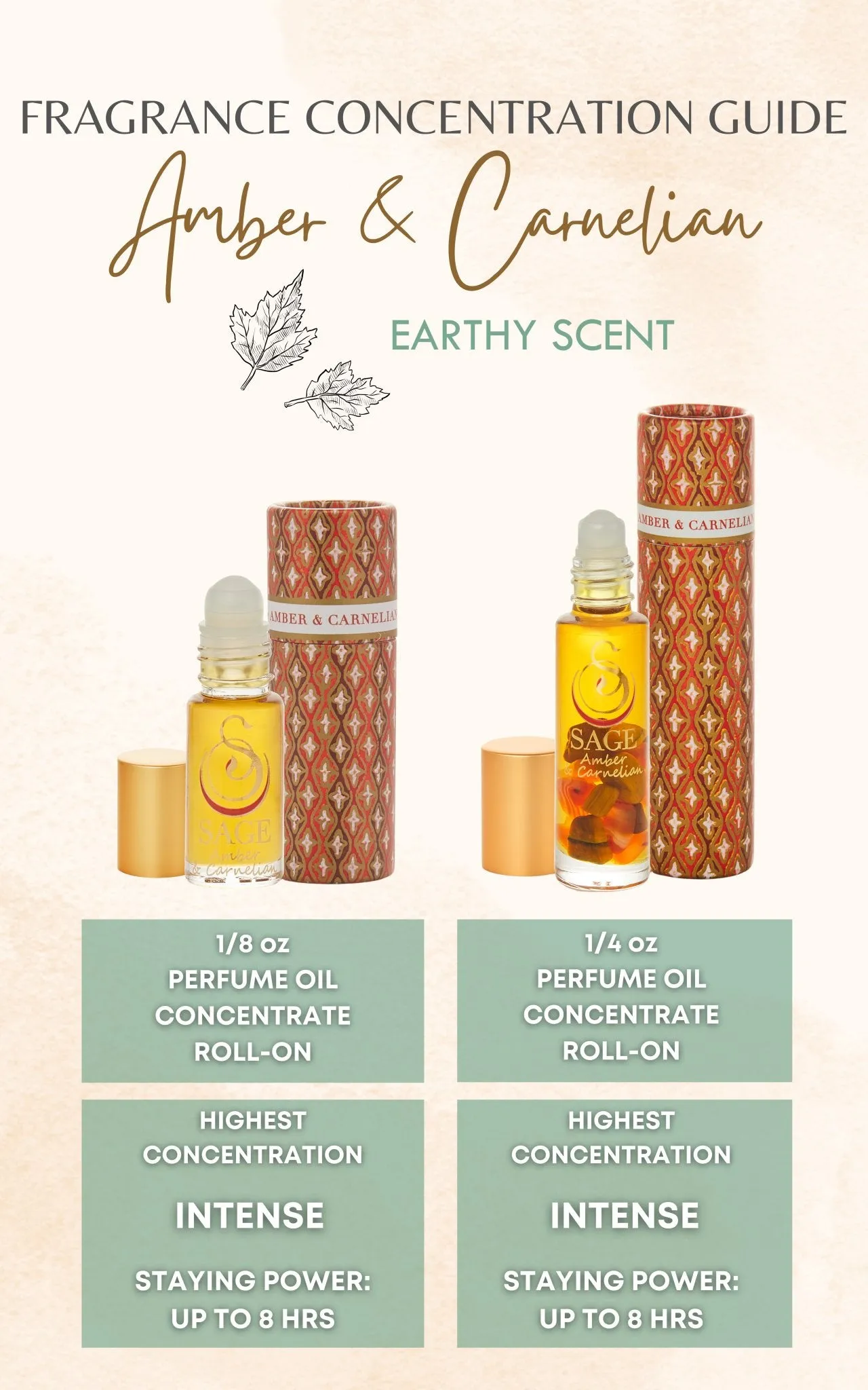 Amber & Carnelian Blend 1/4 oz Gemstone Perfume Oil Concentrate Roll-On by Sage