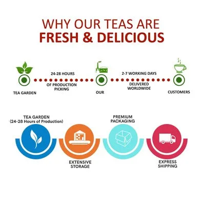 Ashwagandha Green Tea  - Helps with Sugar, Stress, Cholesterol