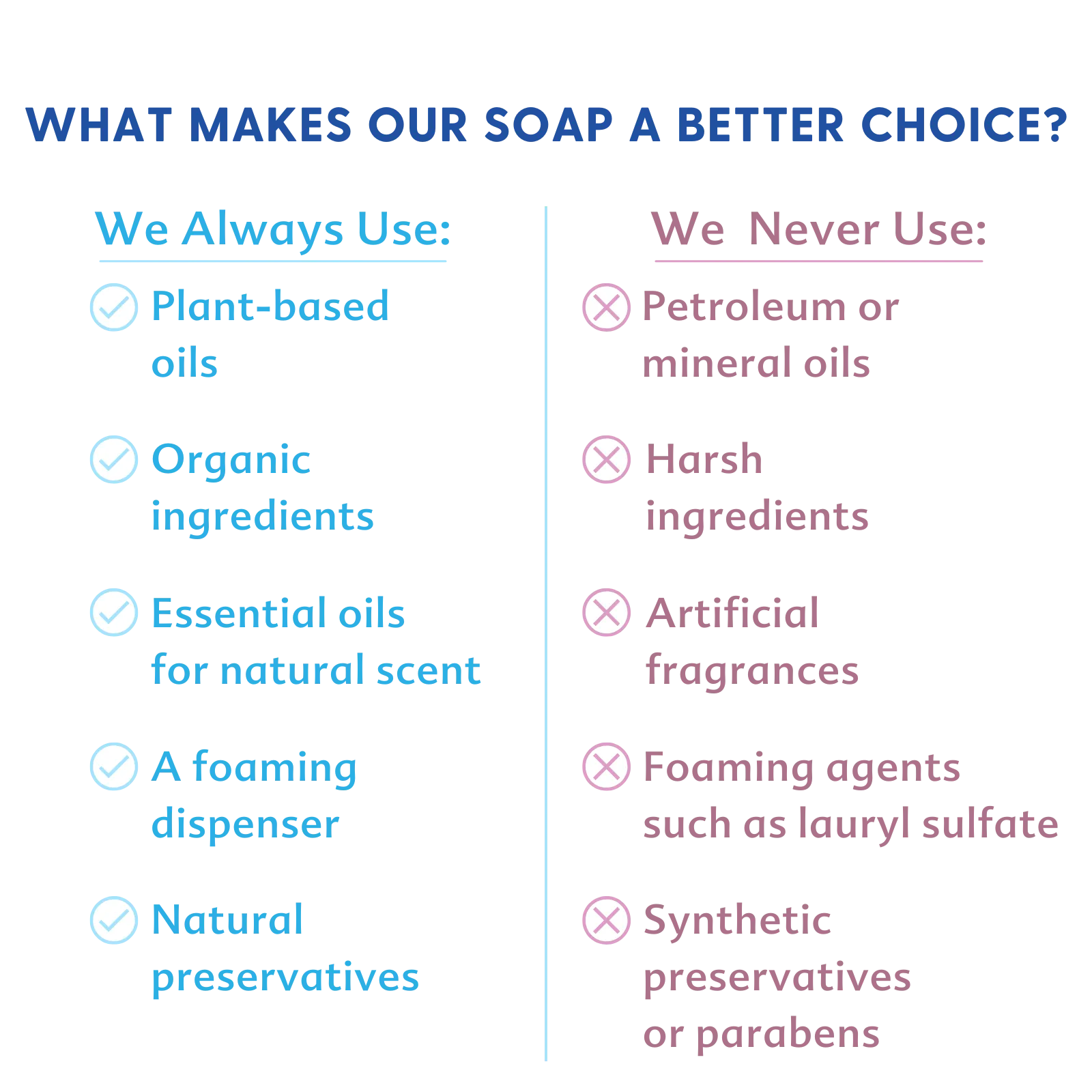 Baby & All Soap - Refreshing Ginger Grapefruit