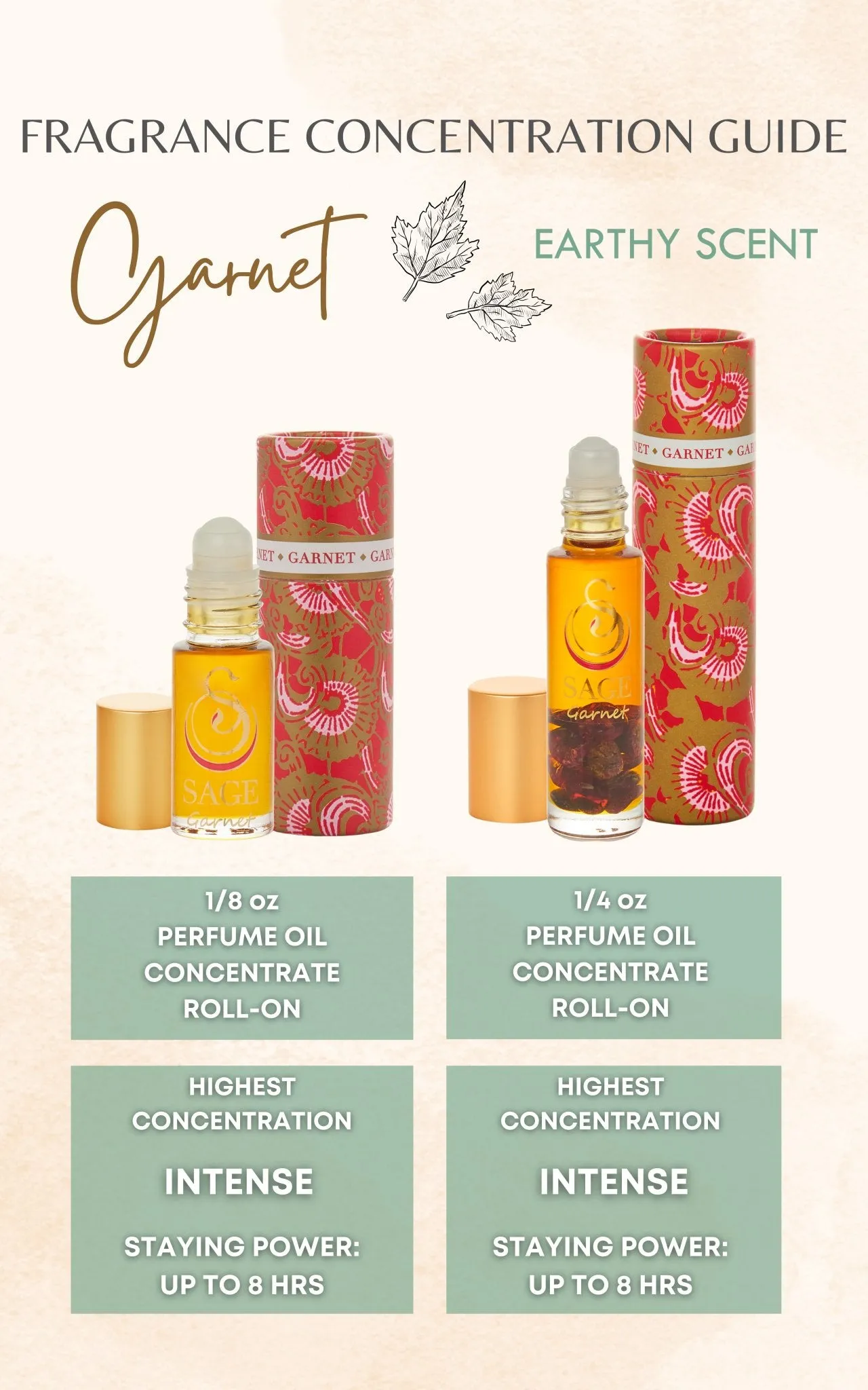Garnet 1/8 oz Perfume Oil Concentrate Roll-On by Sage