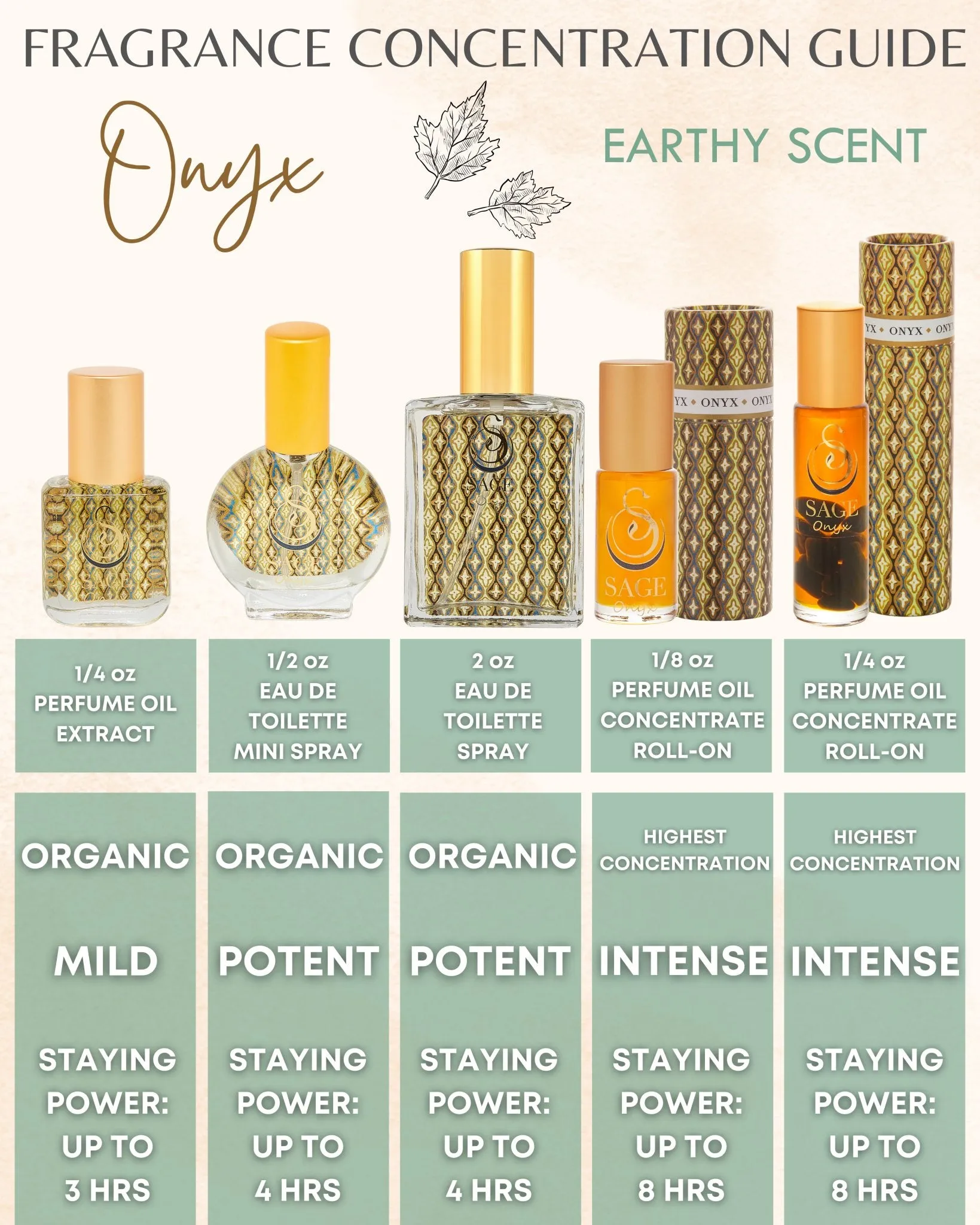 Onyx & Amber Organic 1/4 oz Eau de Toilette Dual Roll-On by Sage