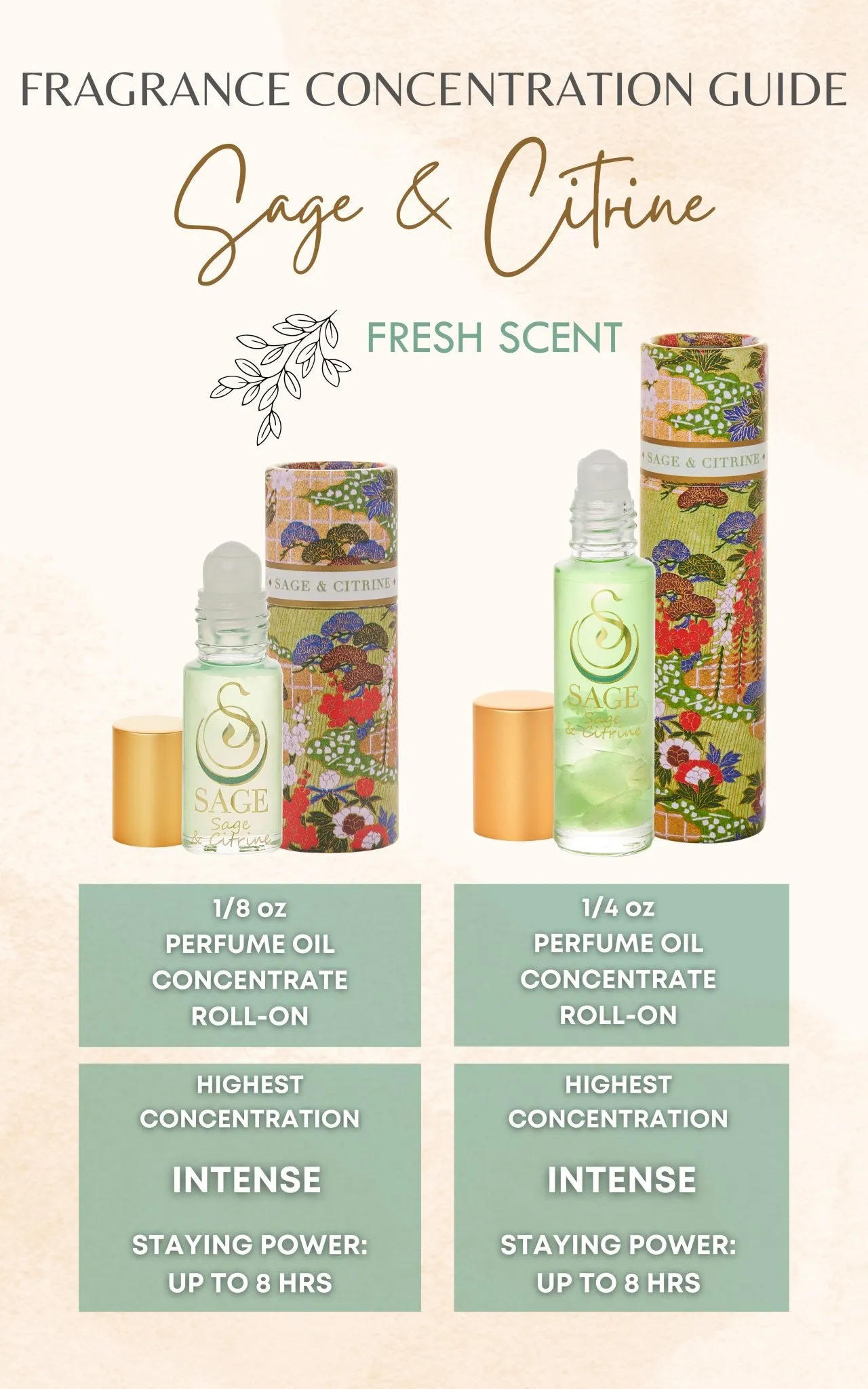Sage & Citrine Blend 1/4 oz Gemstone Perfume Oil Concentrate Roll-On by Sage