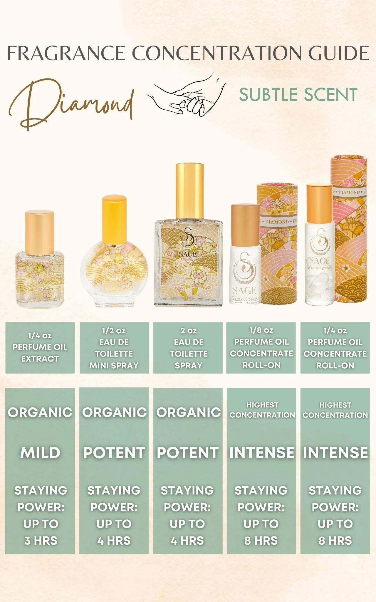 Secret Garden PETITE DUO Gift Set ~ 1/2 oz Pearl Organic Eau de Toilette Mini & 1/4 oz Diamond Organic Perfume Oil Extract Roll-On with Gemstone Heart