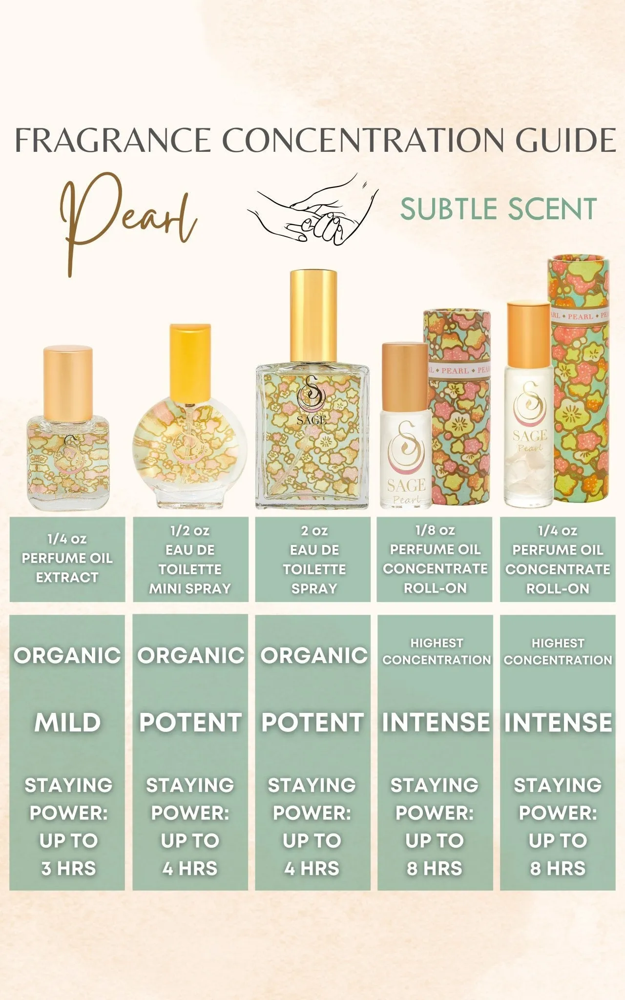 Secret Garden PETITE DUO Gift Set ~ 1/2 oz Pearl Organic Eau de Toilette Mini & 1/4 oz Diamond Organic Perfume Oil Extract Roll-On with Gemstone Heart